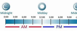 10Am Adalah