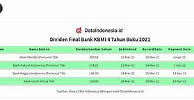 Kriteria Bank Kbmi 4 Adalah